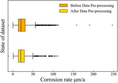 Developing a regional environmental corrosion model for Q235 carbon steel using a data-driven construction method
